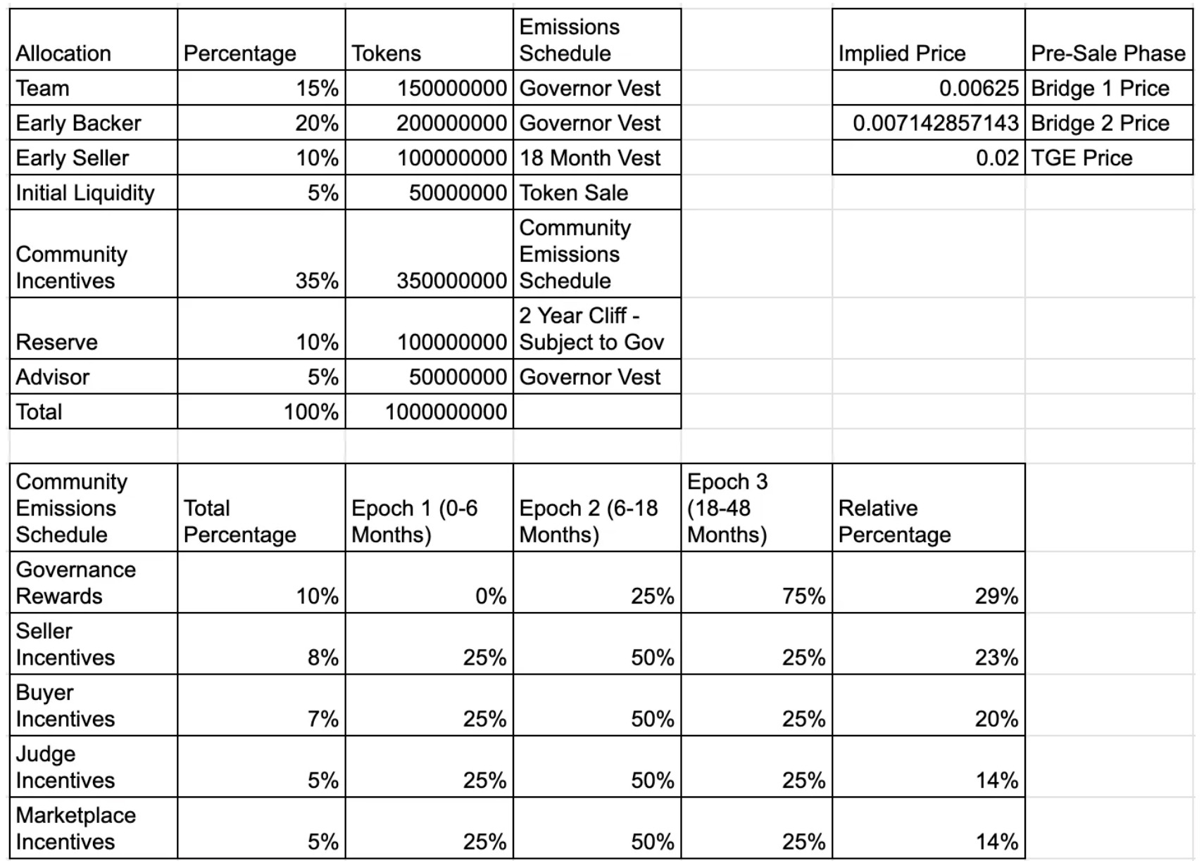 Total Initial Mint Diagram