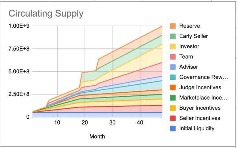 Vesting Schedule Diagram